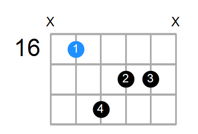 C#mMaj7 Chord